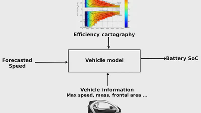A Hybrid Approach for State-of-Charge Forecasting in Battery-Powered Electric Vehicles featured image